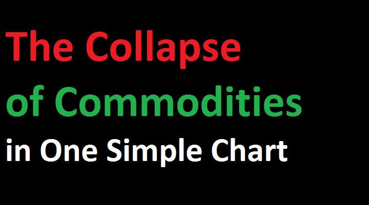 The Collapse of Commodities in One Simple Chart...